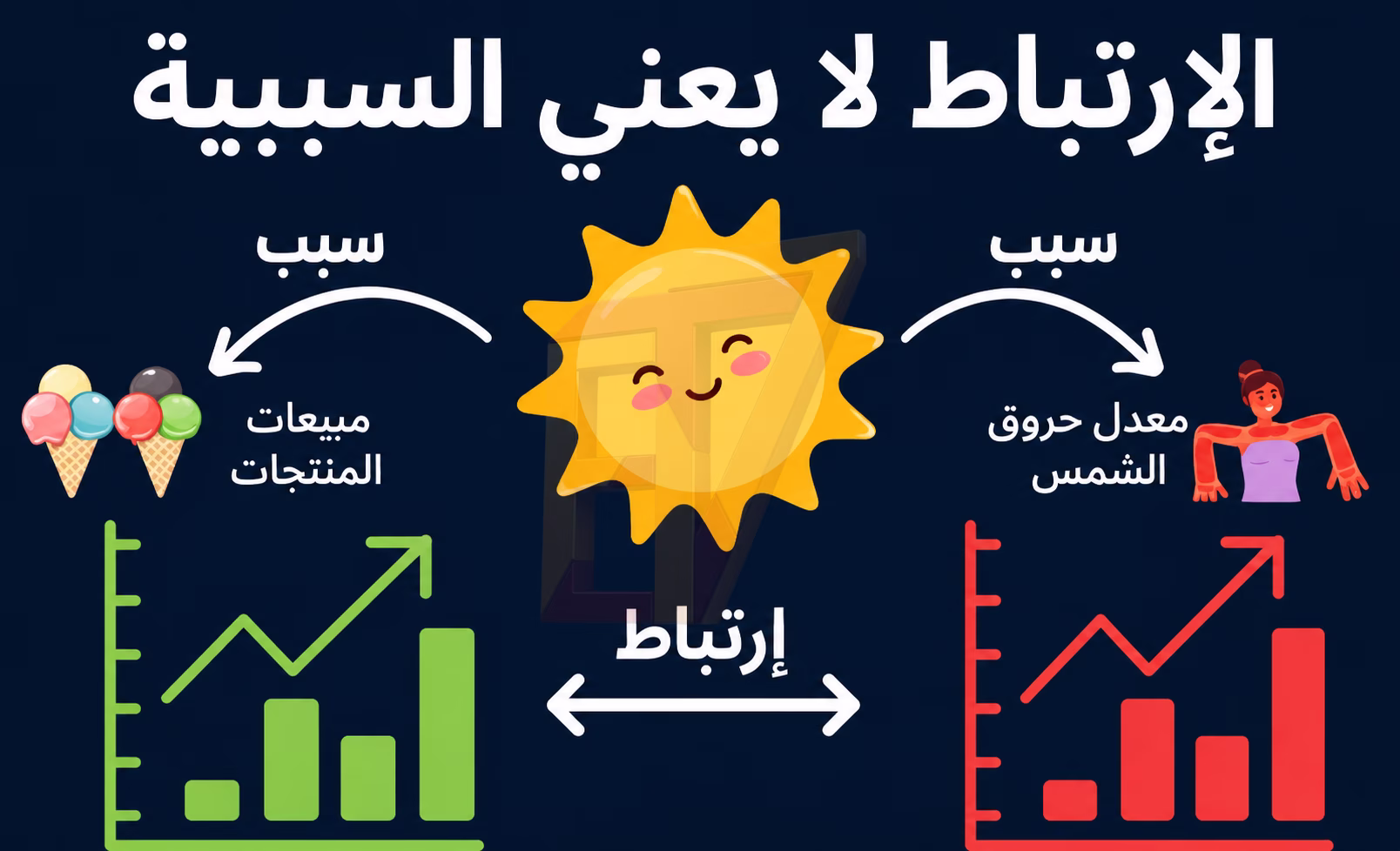 2 التفكير والحكم و إتخاذ القرارات